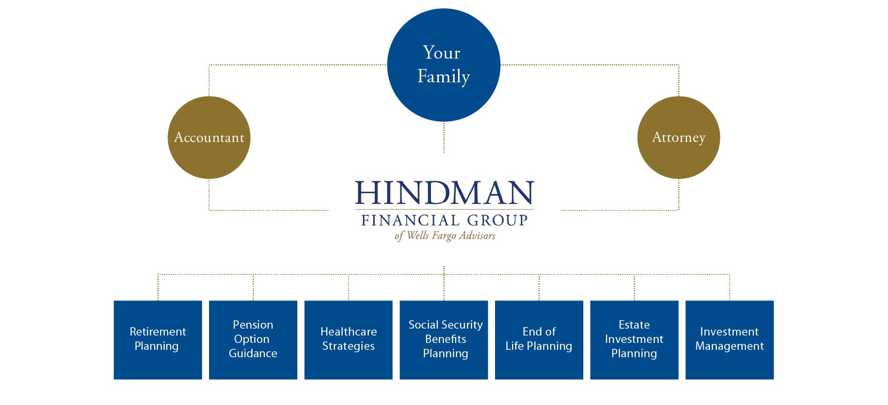 AAA 2023 Hindman FG Wealth planning-100.jpg
